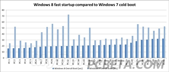 Windows 8ȫںģʽ ʵ֡˲俪