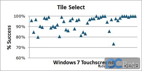 Windows 8ԡWindows 7豸