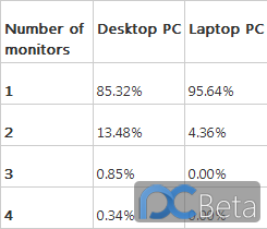 ΢Windows 8Զʾ֧